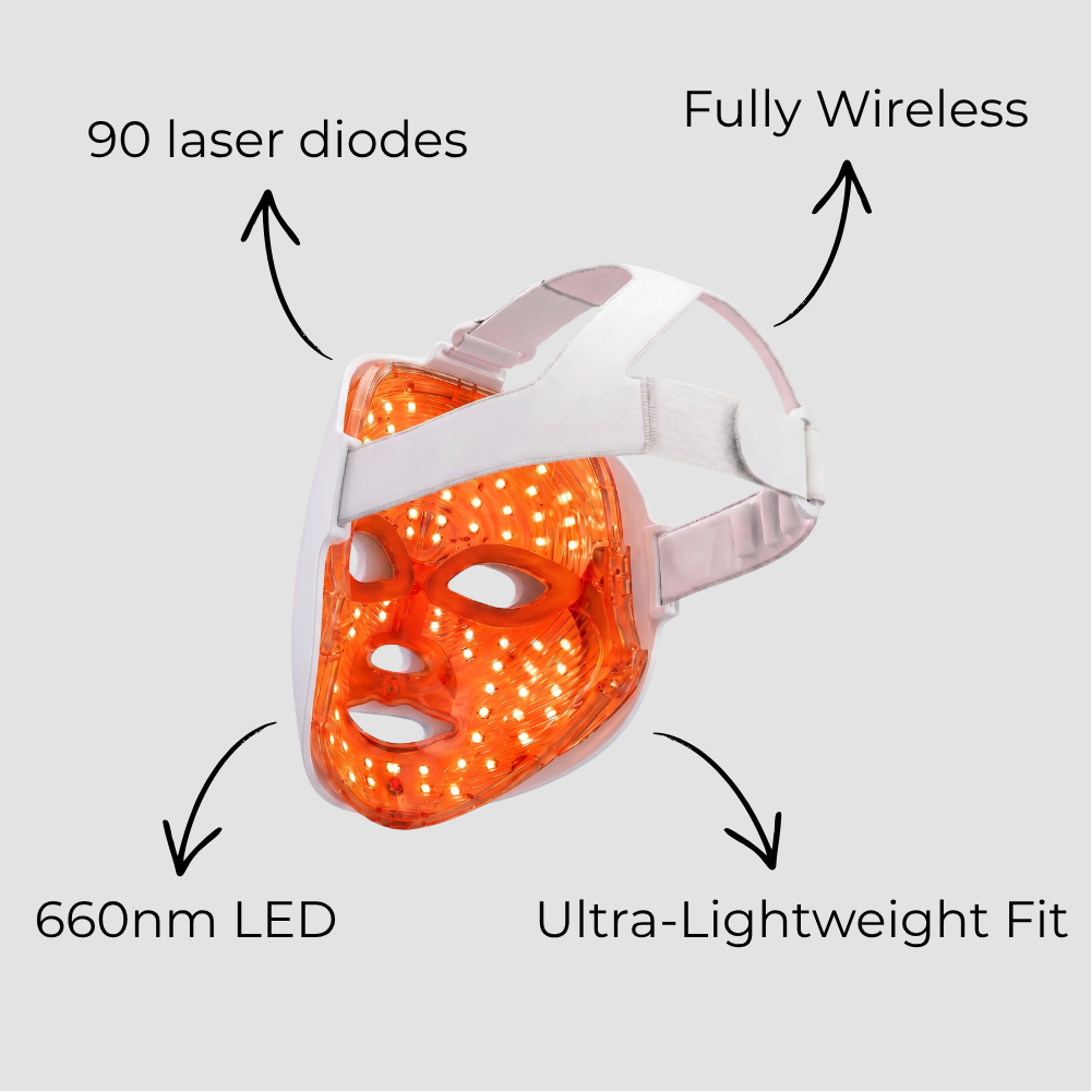 Theraloom Acne Mask 2.0